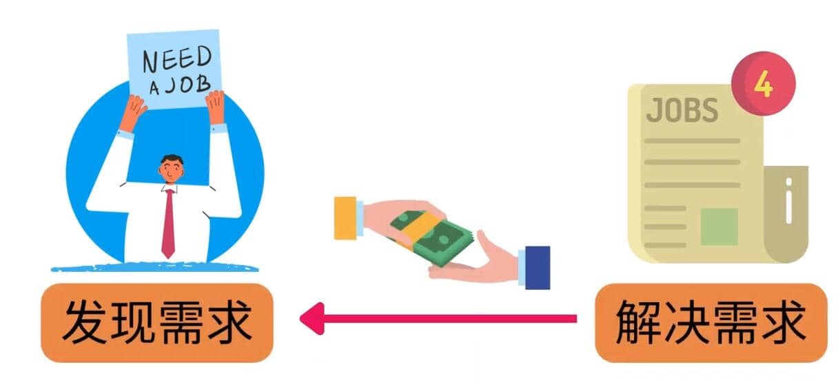轻松赚1418美元，无本万利的赚钱方法，独家讲解如何在ETSY销售电子书赚钱多客网创-网创项目资源站-副业项目-创业项目-搞钱项目多客网创