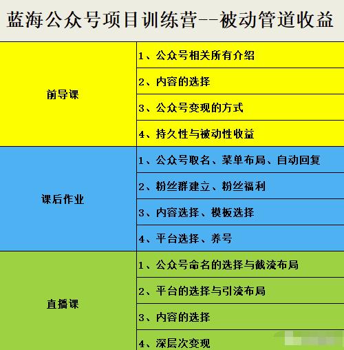 米辣微课·蓝海公众号项目训练营，手把手教你实操运营公众号和小程序变现多客网创-网创项目资源站-副业项目-创业项目-搞钱项目多客网创