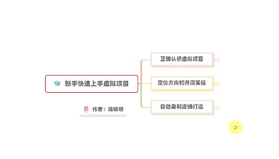 新手如何操作虚拟项目？从0打造月入上万店铺技术【视频课程】多客网创-网创项目资源站-副业项目-创业项目-搞钱项目多客网创