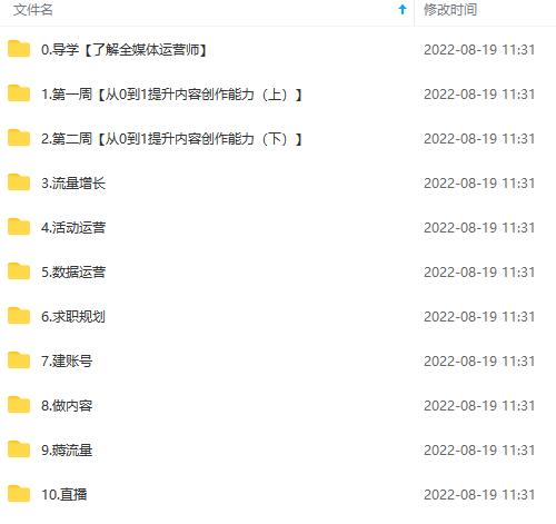 图片[4]多客网创-网创项目资源站-副业项目-创业项目-搞钱项目2022全媒体运营师：起薪高，待遇好，紧跟时代风口（全套视频课程+配套课件)多客网创-网创项目资源站-副业项目-创业项目-搞钱项目多客网创