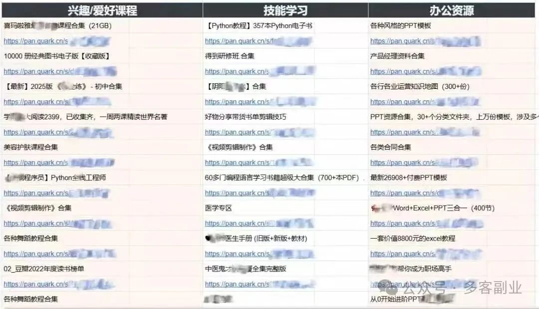 图片[3]多客网创-网创项目资源站-副业项目-创业项目-搞钱项目网盘拉新 小白日入1000多客网创-网创项目资源站-副业项目-创业项目-搞钱项目多客网创