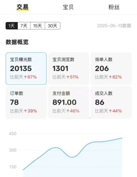 闲鱼虚拟资料玩法，悄悄搞点零花钱，确实香多客网创-网创项目资源站-副业项目-创业项目-搞钱项目多客网创