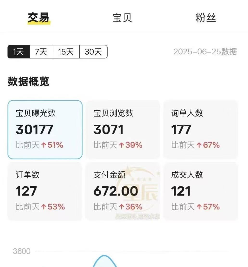 下班后小副业也能日赚300，简单到有手就能干！多客网创-网创项目资源站-副业项目-创业项目-搞钱项目多客网创