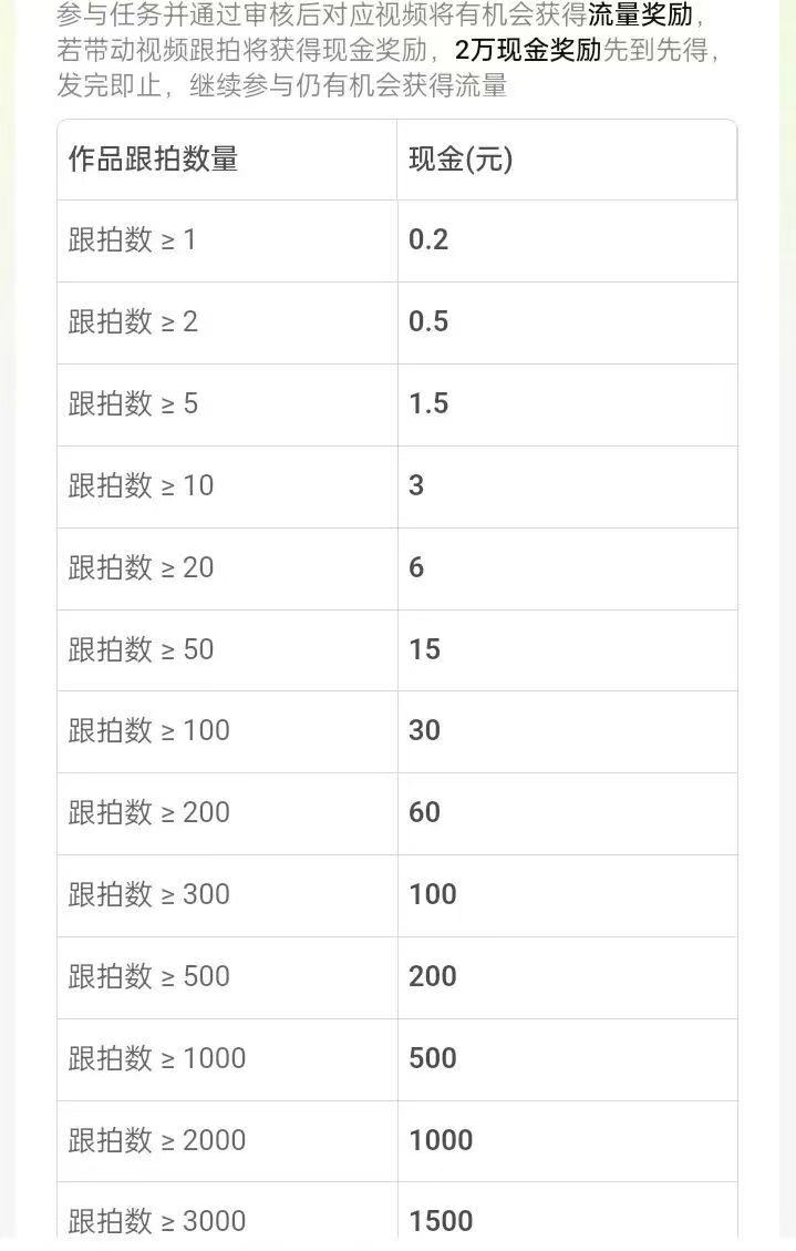 图片[2]多客网创-网创项目资源站-副业项目-创业项目-搞钱项目玩抖音“拍同款”，官方给钱，最多五位数，有手机就能干！多客网创-网创项目资源站-副业项目-创业项目-搞钱项目多客网创