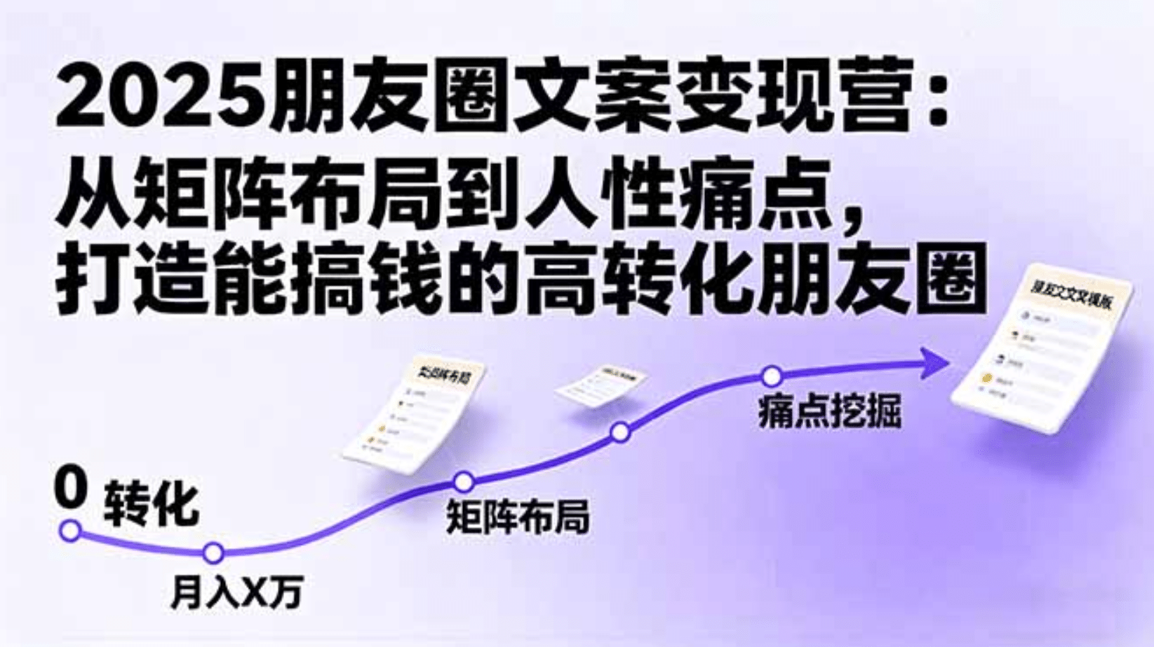 2025朋友圈文案变现营：从矩阵布局到人性痛点，打造能搞钱的高转化朋友圈多客网创-网创项目资源站-副业项目-创业项目-搞钱项目多客网创