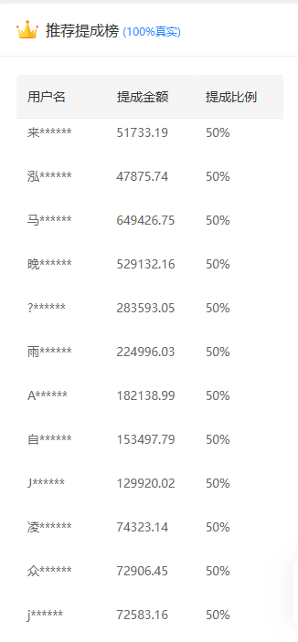 推广软件获取收益你来吗？多客网创-网创项目资源站-副业项目-创业项目-搞钱项目多客网创