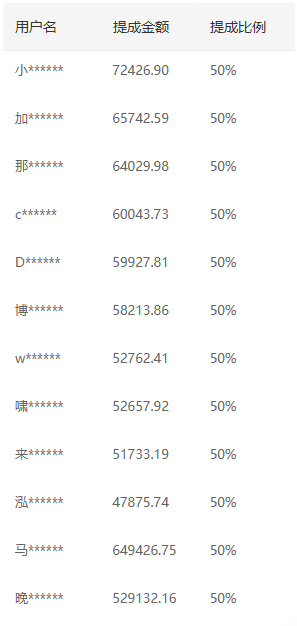推广软件获取收益你来吗？多客网创-网创项目资源站-副业项目-创业项目-搞钱项目多客网创