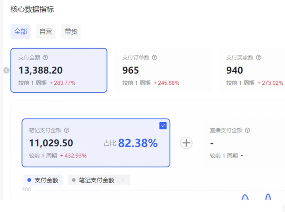 小红书虚拟店矩阵2.0,全自动化AI发笔记（共35节，照抄照做）多客网创-网创项目资源站-副业项目-创业项目-搞钱项目多客网创