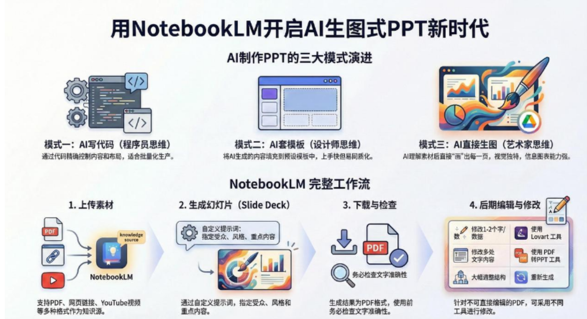 AI-PPT实战600页精华：手把手教你用NotebookLM打造惊艳演示文稿多客网创-网创项目资源站-副业项目-创业项目-搞钱项目多客网创