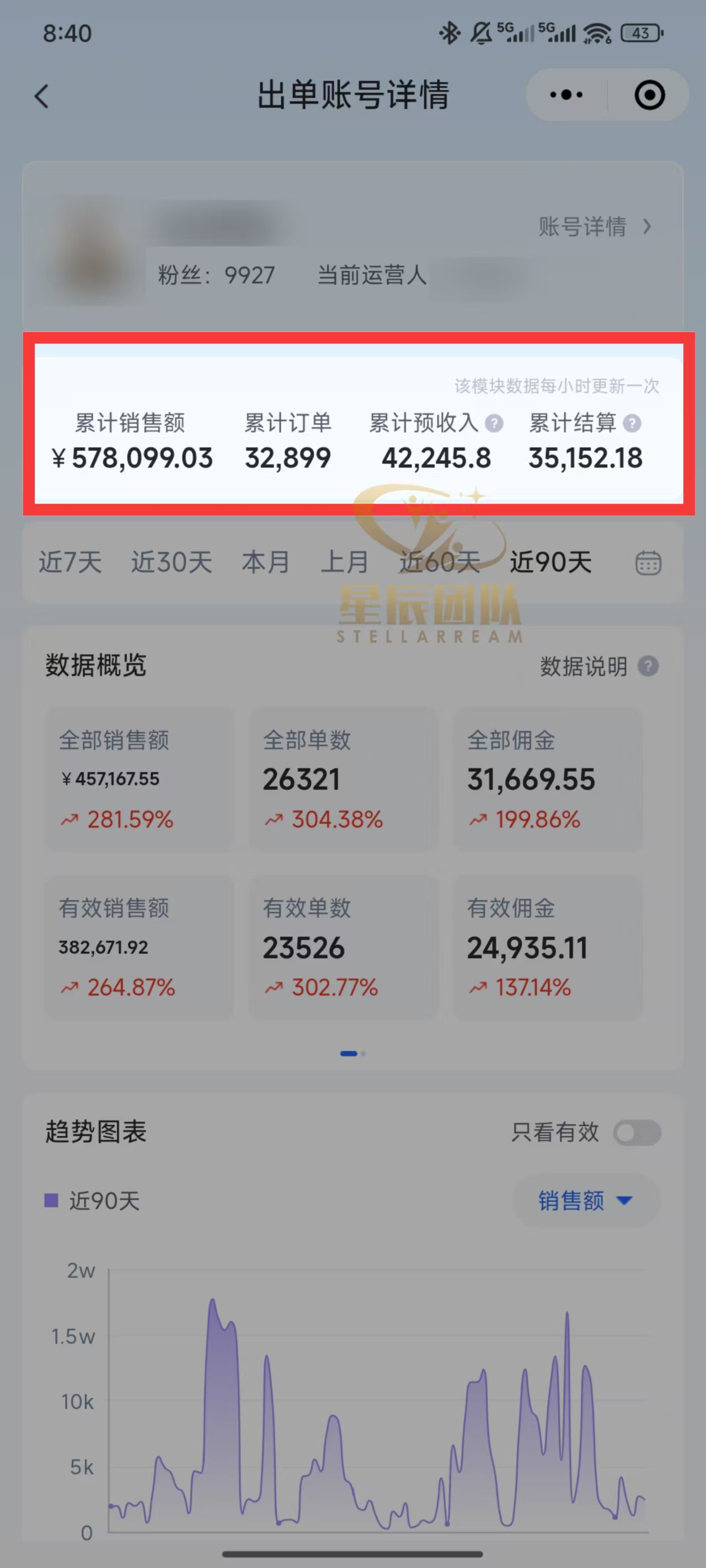 快手小店代发短视频掘金，你只提供账号，全程我们代运营，单号日入300+轻轻松松！多客网创-网创项目资源站-副业项目-创业项目-搞钱项目多客网创